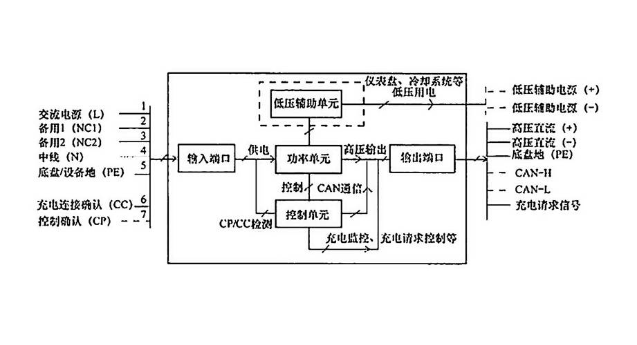 車載充電機(jī)的工作原理，車載充電機(jī)的功能作用是什么